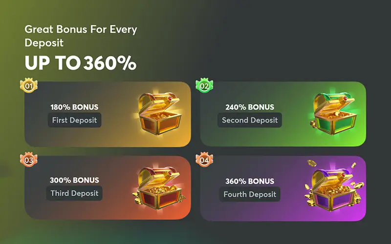 New BC Game members can significantly increase their starting balance through the first four deposits.